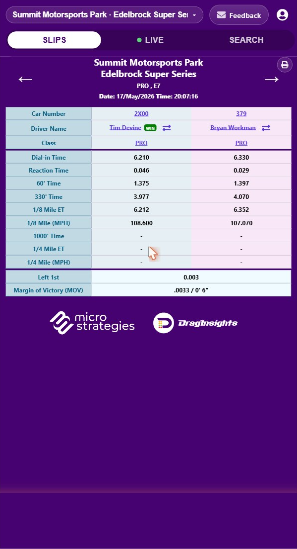 Race Results time slip view